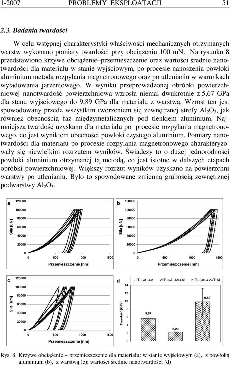 magnetronowego oraz po utlenianiu w warunkach wyładowania jarzeniowego.