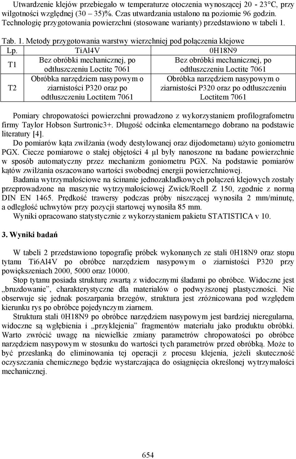 TiAl4V 0H18N9 T1 Bez obróbki mechanicznej, po Bez obróbki mechanicznej, po odtłuszczeniu Loctite 7061 odtłuszczeniu Loctite 7061 T2 Obróbka narzędziem nasypowym o ziarnistości P320 oraz po