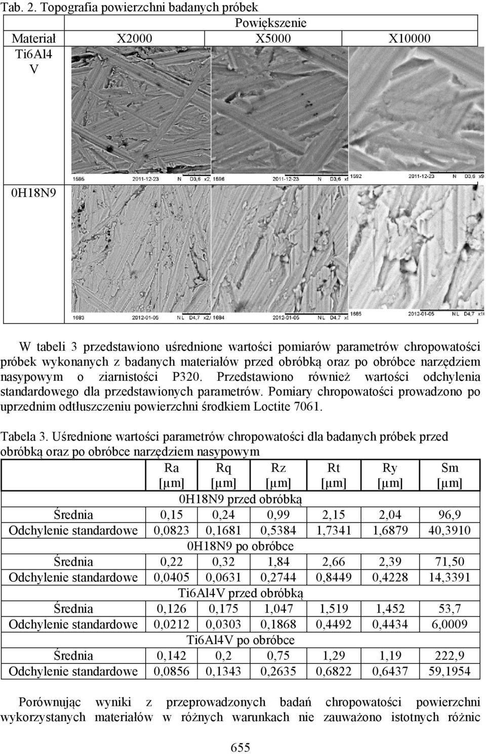 badanych materiałów przed obróbką oraz po obróbce narzędziem nasypowym o ziarnistości P320. Przedstawiono również wartości odchylenia standardowego dla przedstawionych parametrów.