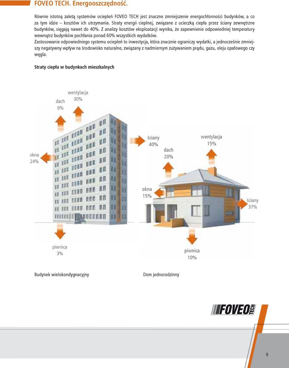 Z analizy kosztów eksploatacji wynika, że zapewnienie odpowiedniej temperatury wewnątrz budynków pochłania ponad 60% wszystkich wydatków.