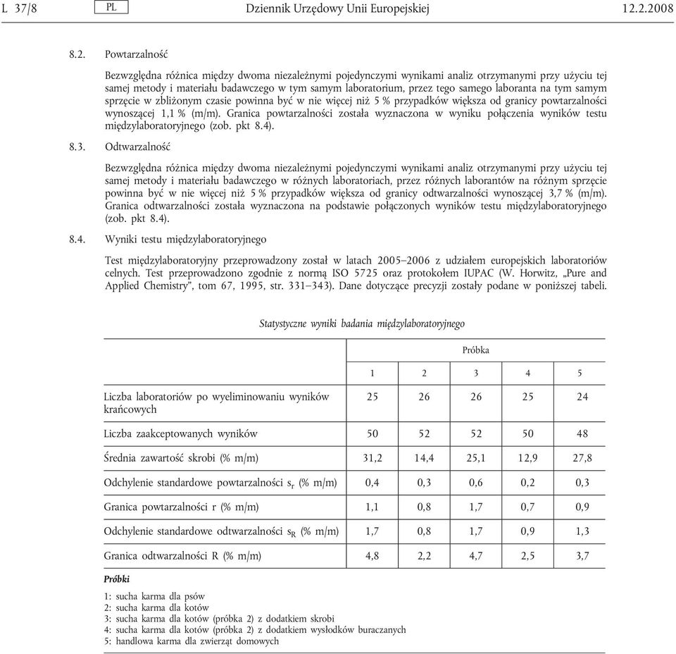 tego samego laboranta na tym samym sprzęcie w zbliżonym czasie powinna być w nie więcej niż 5 % przypadków większa od granicy powtarzalności wynoszącej 1,1 % (m/m).