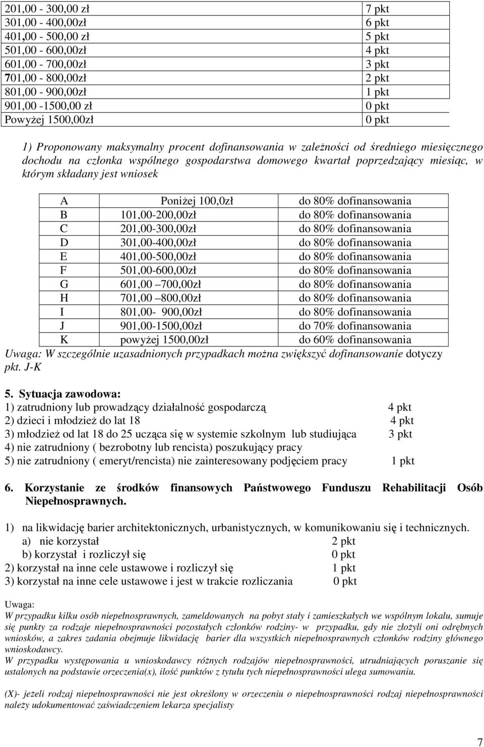 wniosek A PoniŜej 100,0zł do 80% dofinansowania B 101,00-200,00zł do 80% dofinansowania C 201,00-300,00zł do 80% dofinansowania D 301,00-400,00zł do 80% dofinansowania E 401,00-500,00zł do 80%