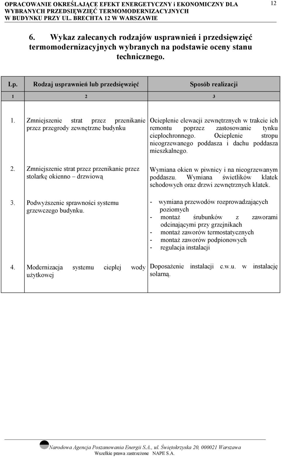 Ocieplenie stropu nieogrzewanego poddasza i dachu poddasza mieszkalnego.. Zmniejszenie strat przez przenikanie przez stolarkę okienno drzwiową Wymiana okien w piwnicy i na nieogrzewanym poddaszu.
