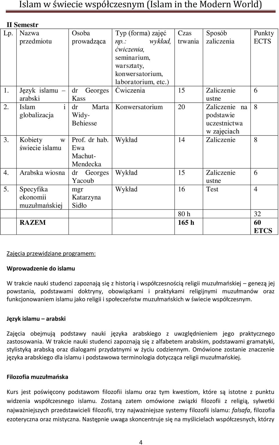 : wykład, trwania zaliczenia ECTS ćwiczenia, seminarium, warsztaty, konwersatorium, laboratorium, etc.