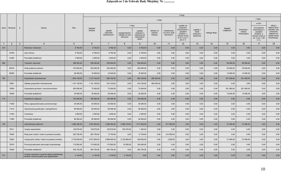 bieżące z tego: świadczenia na rzecz osób fizycznych; Z tego wydatki na programy finansowane z udziałem środków, o których mowa w art. 5 ust.