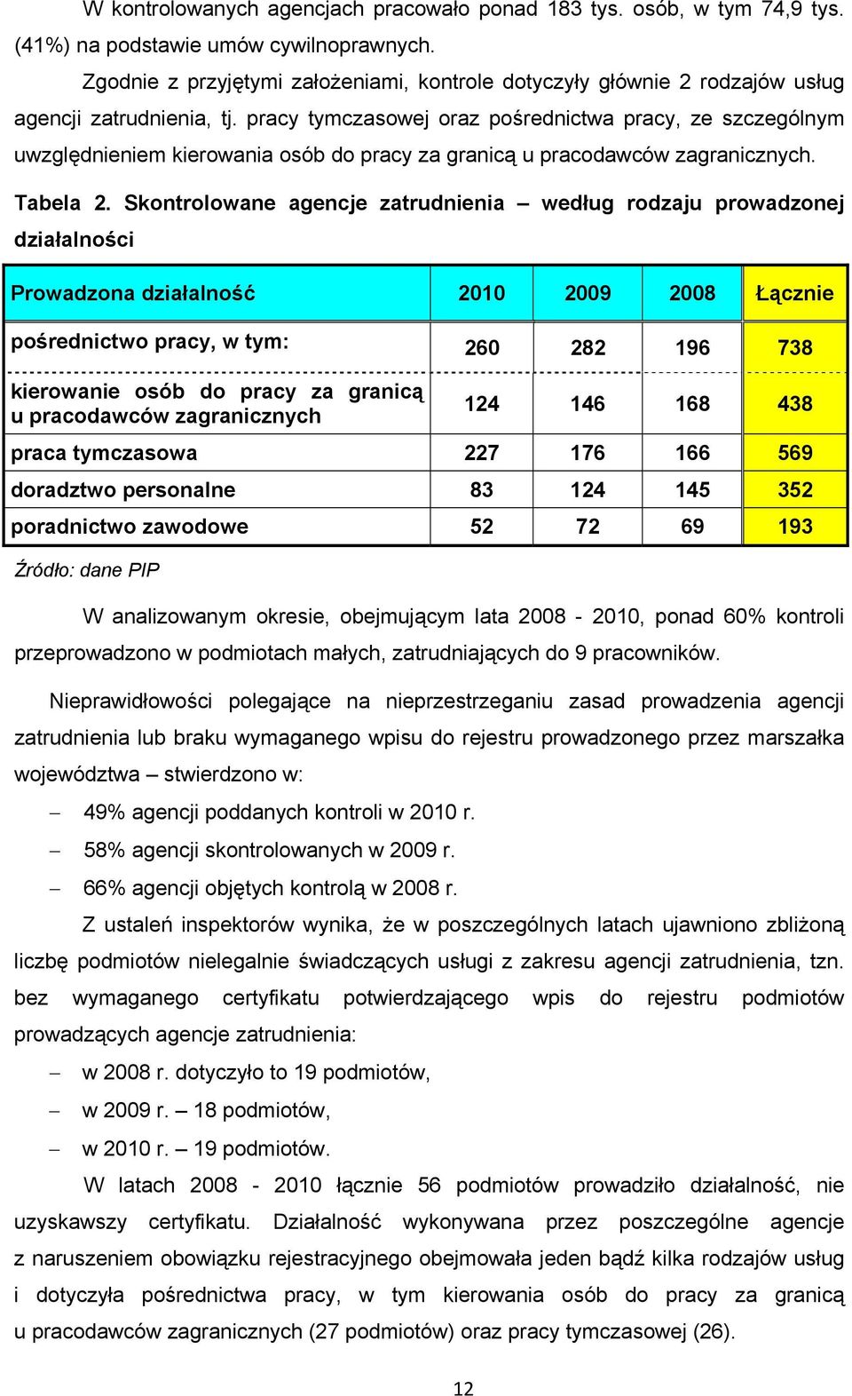 pracy tymczasowej oraz pośrednictwa pracy, ze szczególnym uwzględnieniem kierowania osób do pracy za granicą u pracodawców zagranicznych. Tabela 2.