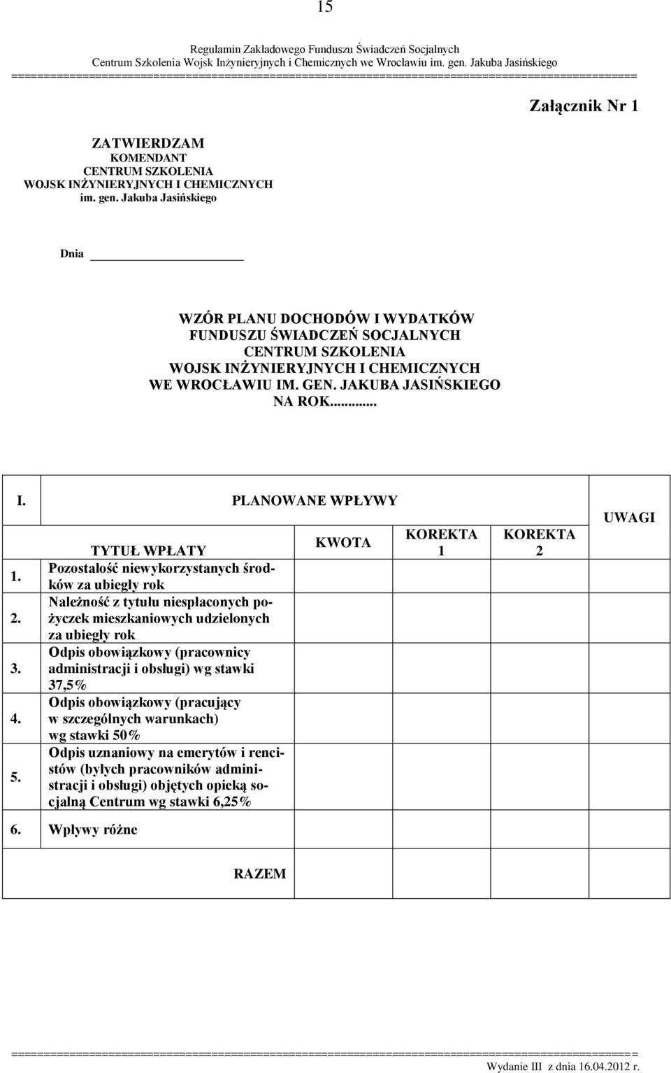 5. I. PLANOWANE WPŁYWY TYTUŁ WPŁATY Pozostałość niewykorzystanych środków za ubiegły rok Należność z tytułu niespłaconych pożyczek mieszkaniowych udzielonych za ubiegły rok Odpis obowiązkowy