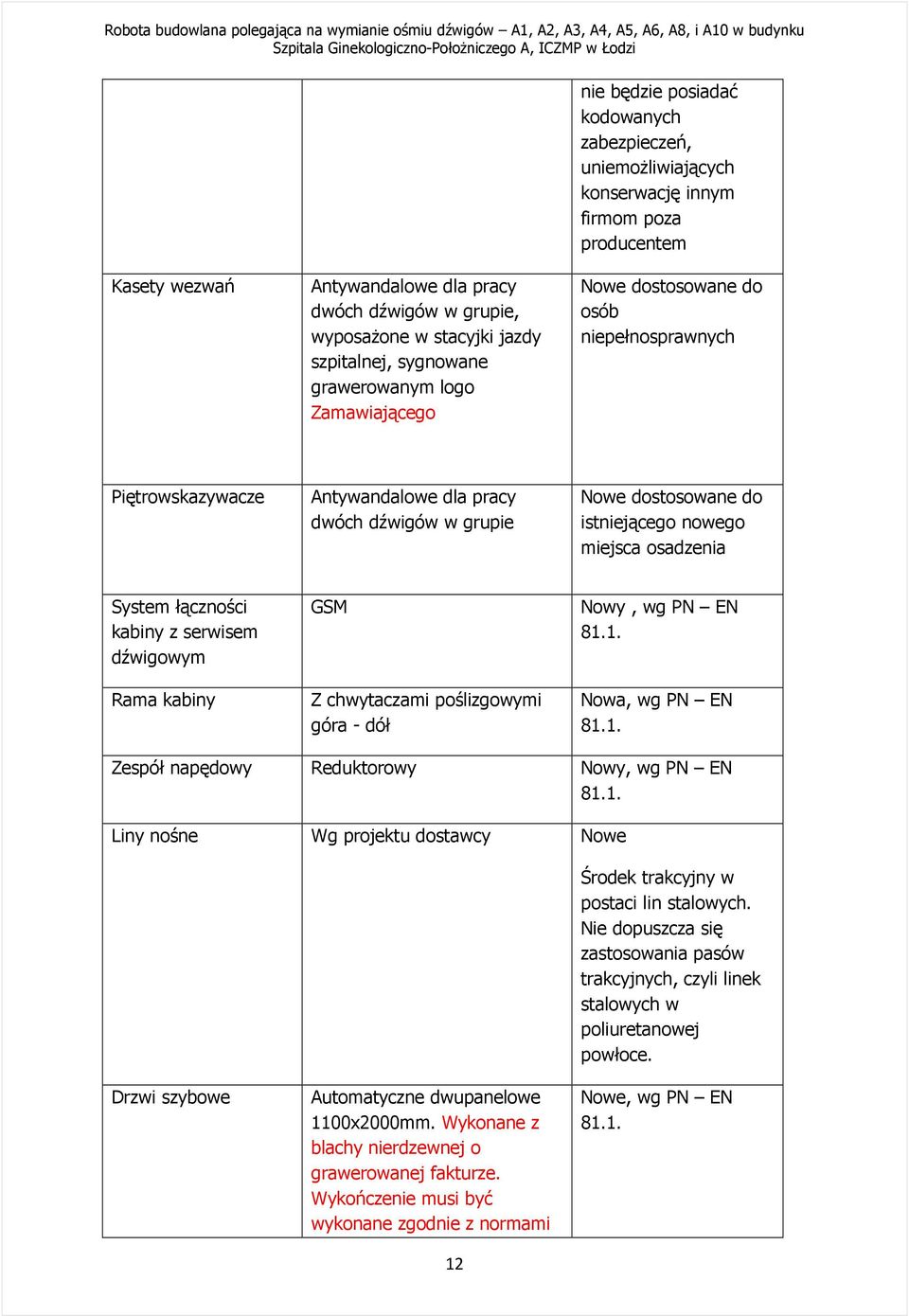 nowego miejsca osadzenia System łączności kabiny z serwisem dźwigowym Rama kabiny GSM Z chwytaczami poślizgowymi góra - dół Nowy, wg PN EN Nowa, wg PN EN Zespół napędowy Reduktorowy Nowy, wg PN EN