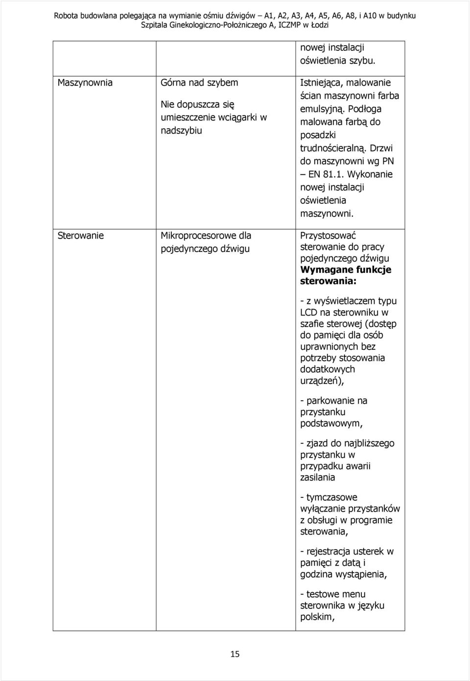 Podłoga malowana farbą do posadzki trudnościeralną. Drzwi do maszynowni wg PN EN Wykonanie nowej instalacji oświetlenia maszynowni.