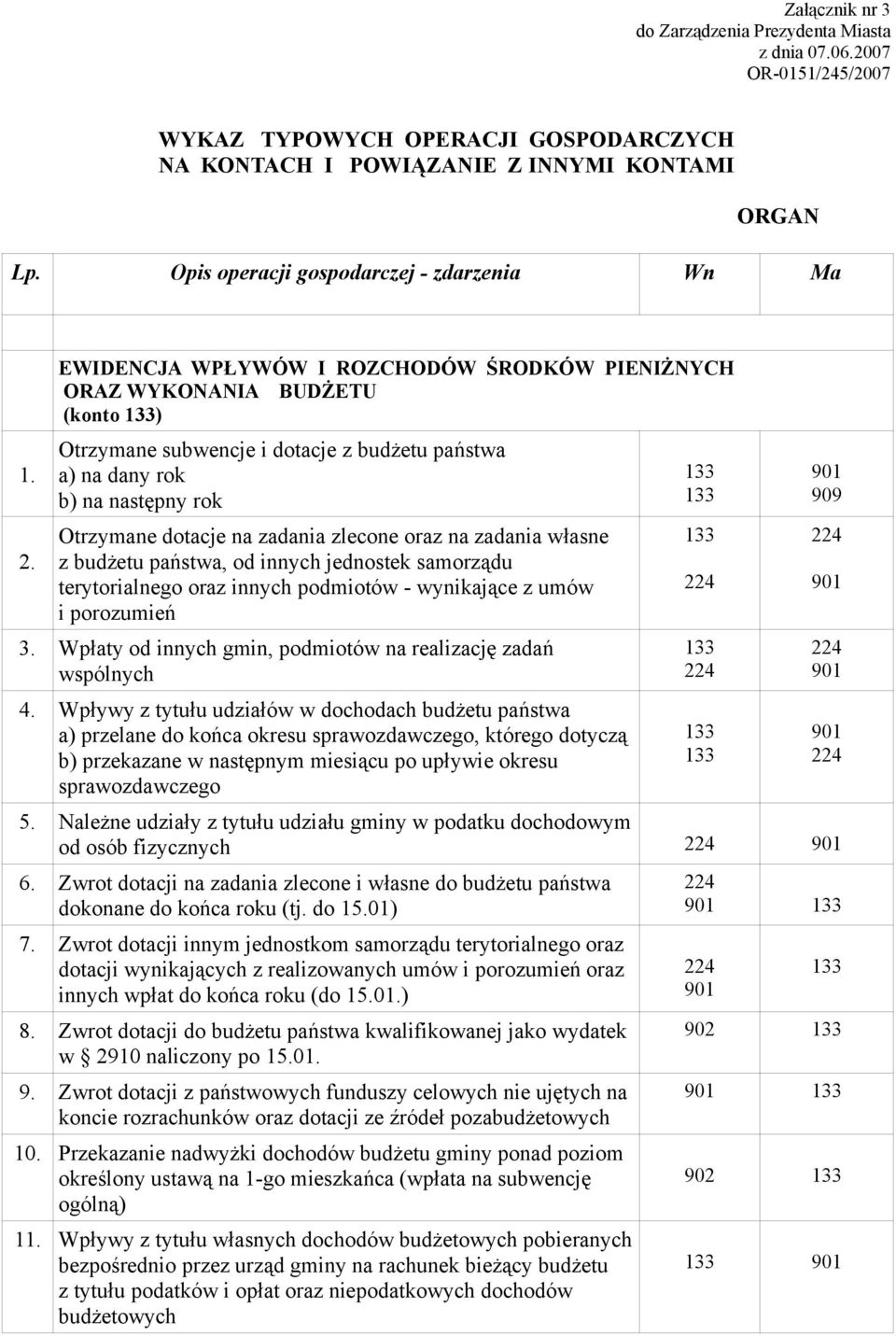 EWIDENCJA WPŁYWÓW I ROZCHODÓW ŚRODKÓW PIENIŻNYCH ORAZ WYKONANIA BUDŻETU (konto ) Otrzymane subwencje i dotacje z budżetu państwa a) na dany rok b) na następny rok Otrzymane dotacje na zadania zlecone