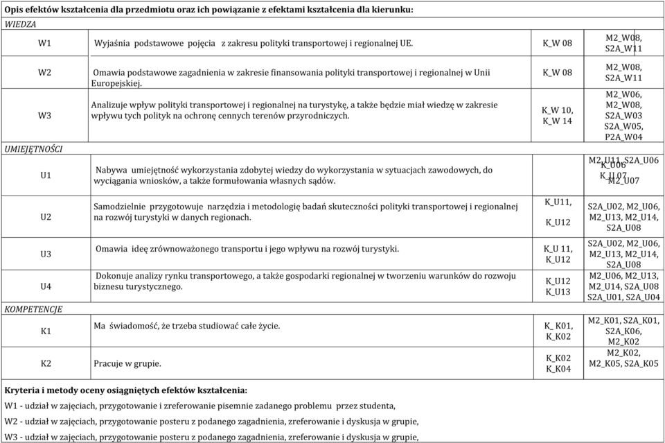 Analizuje wpływ polityki transportowej i regionalnej na turystykę, a także będzie miał wiedzę w zakresie wpływu tych polityk na ochronę cennych terenów przyrodniczych.