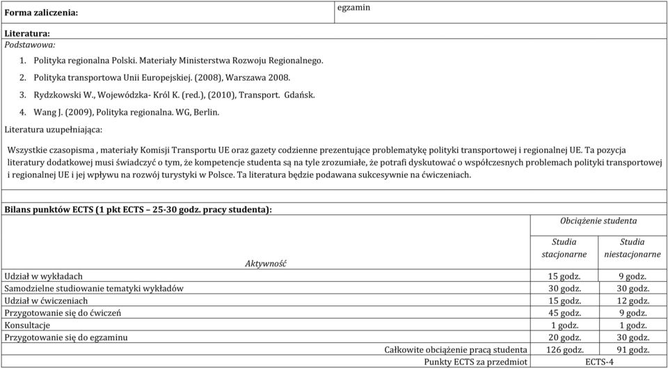 Literatura uzupełniająca: Wszystkie czasopisma, materiały Komisji Transportu UE oraz gazety codzienne prezentujące problematykę polityki transportowej i regionalnej UE.