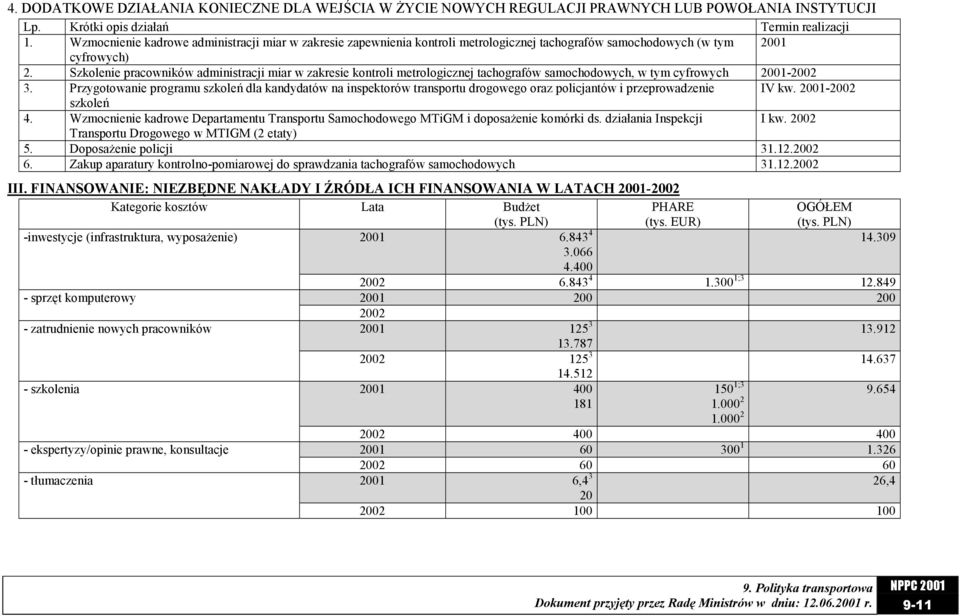 Szkolenie pracowników administracji miar w zakresie kontroli metrologicznej tachografów samochodowych, w tym cyfrowych 2001-2002 3.