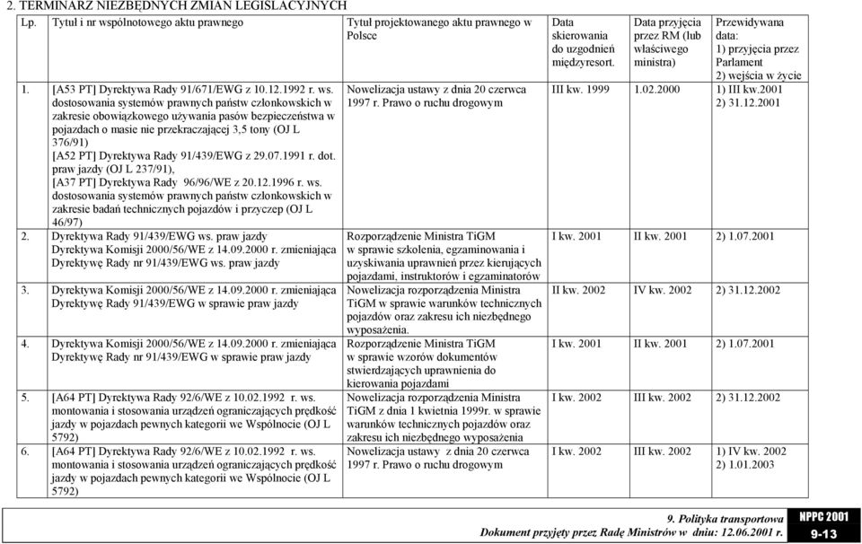dostosowania systemów prawnych państw członkowskich w zakresie obowiązkowego używania pasów bezpieczeństwa w pojazdach o masie nie przekraczającej 3,5 tony (OJ L 376/91) [A52 PT] Dyrektywa Rady