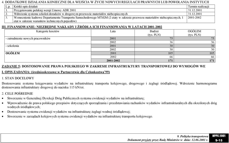 Wzmocnienie kadrowe Departamentu Transportu Samochodowego MTiGM (2 etaty w zakresie przewozu materiałów niebezpiecznych, 1 etat w zakresie warunków technicznych pojazdów) 2001-2002 III.