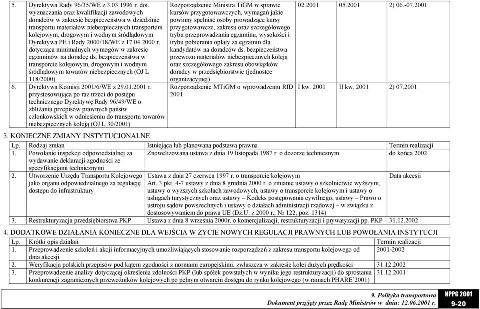 2000/18/WE z 17.04.2000 r. dotycząca minimalnych wymogów w zakresie egzaminów na doradcę ds.