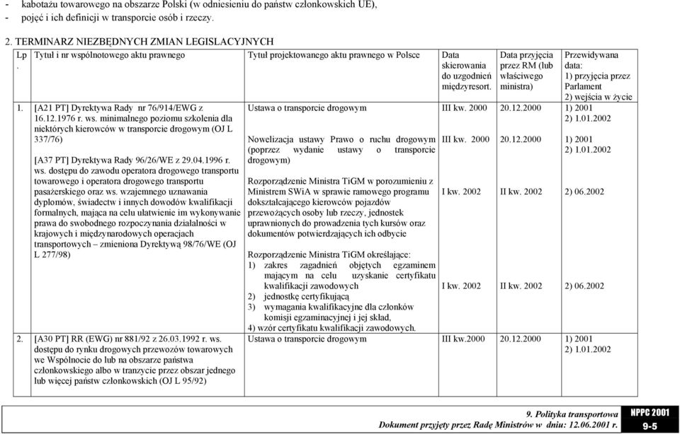 04.1996 r. ws. dostępu do zawodu operatora drogowego transportu towarowego i operatora drogowego transportu pasażerskiego oraz ws.