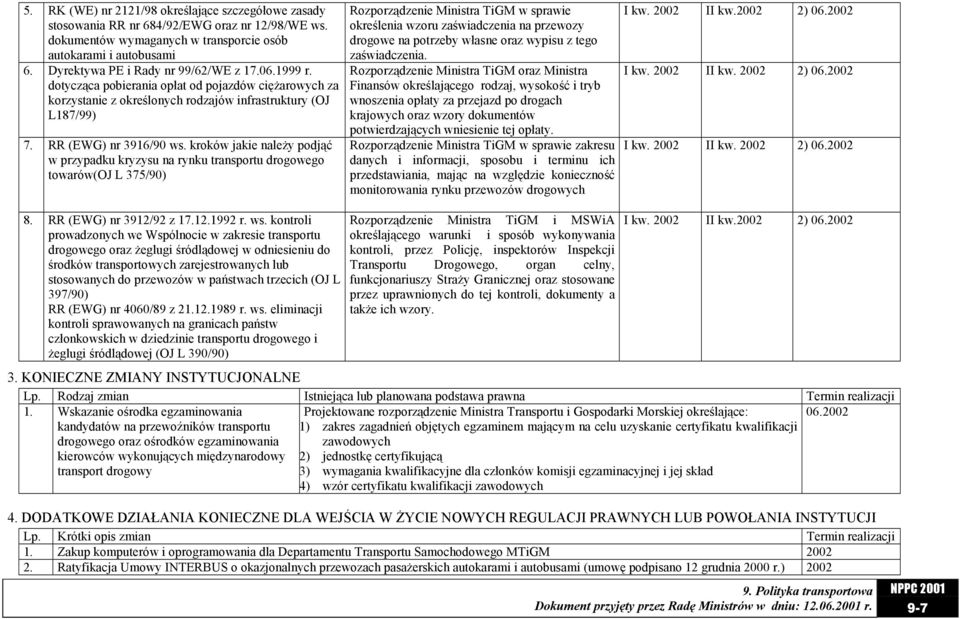 kroków jakie należy podjąć w przypadku kryzysu na rynku transportu drogowego towarów(oj L 375/90) Rozporządzenie Ministra TiGM w sprawie określenia wzoru zaświadczenia na przewozy drogowe na potrzeby