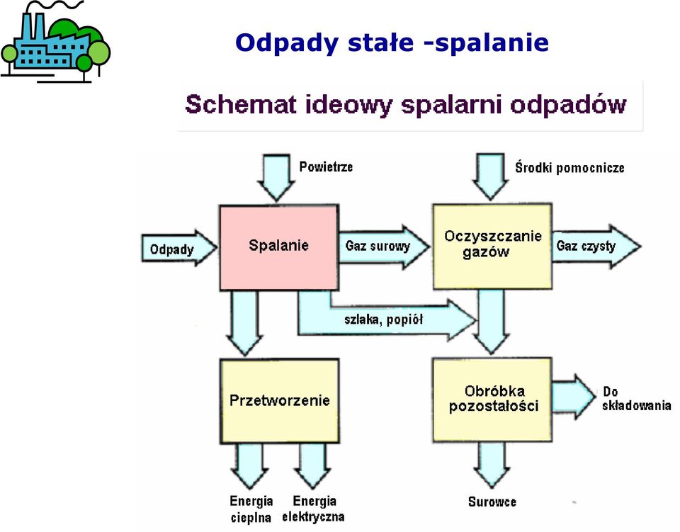 -spalanie