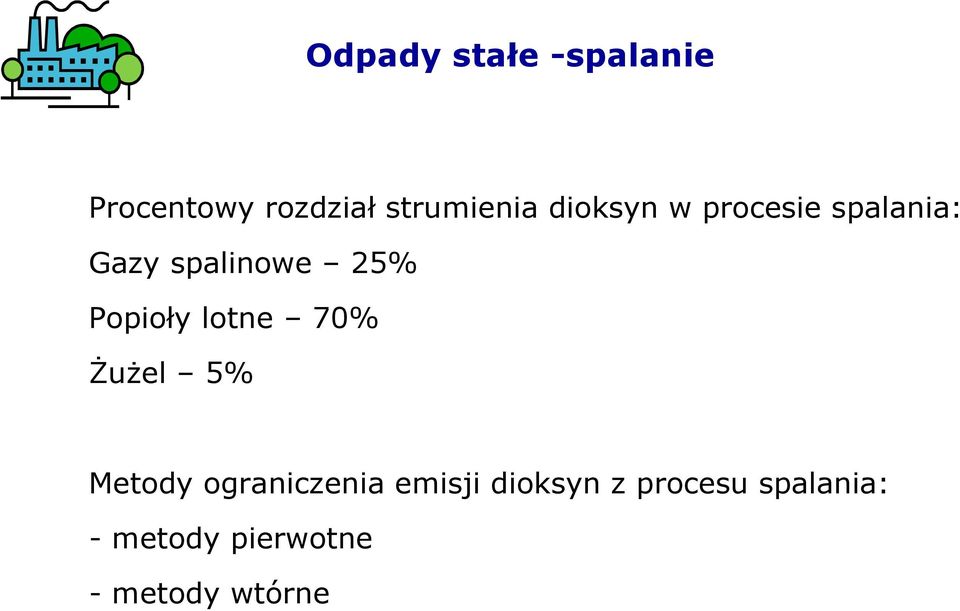 Popioły lotne 70% śuŝel 5% Metody ograniczenia emisji