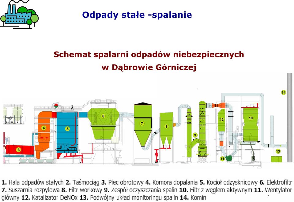 spalarni odpadów