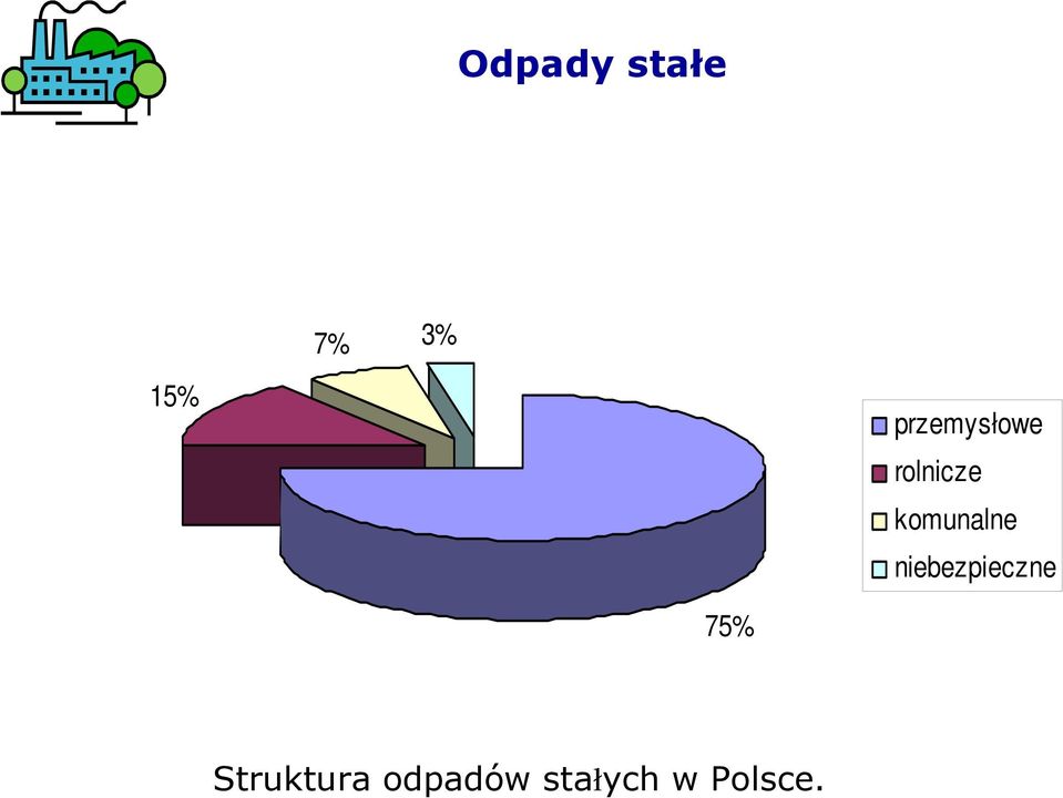 komunalne niebezpieczne