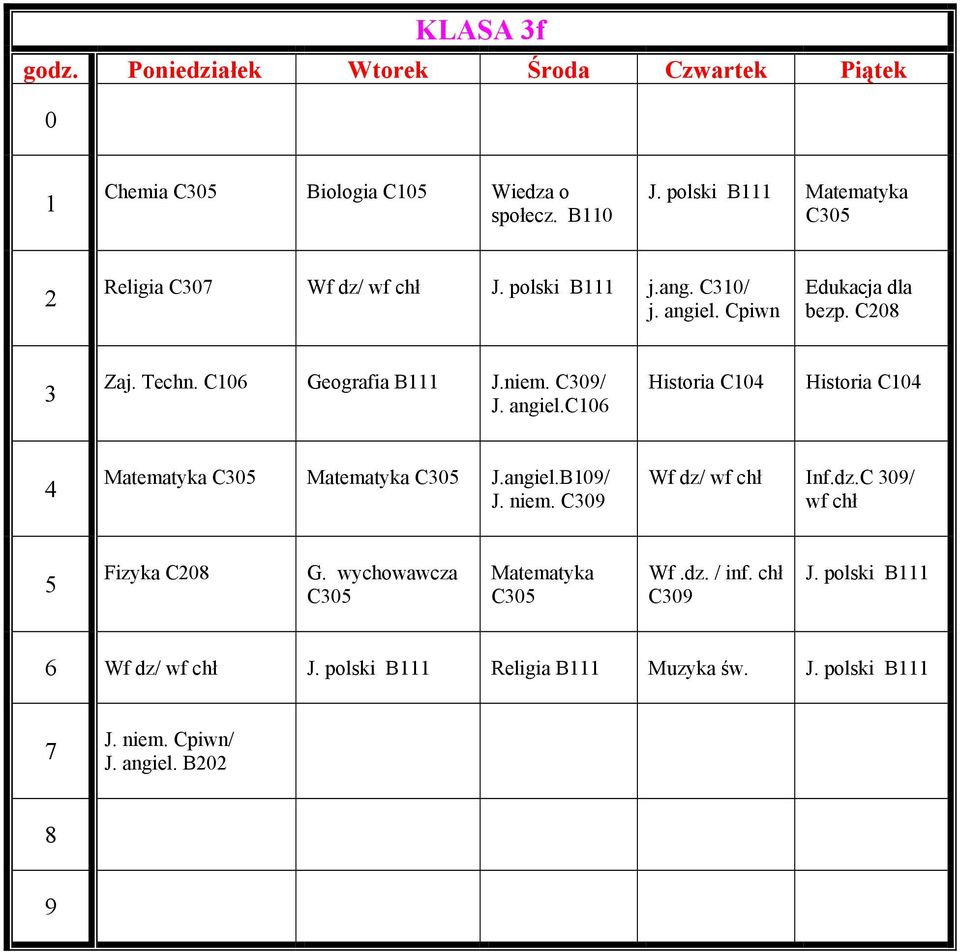 angiel.B/ J. niem. C Wf dz/ wf chł Inf.dz.C / wf chł Fizyka C G. wychowawcza C C Wf.dz. / inf. chł C J.