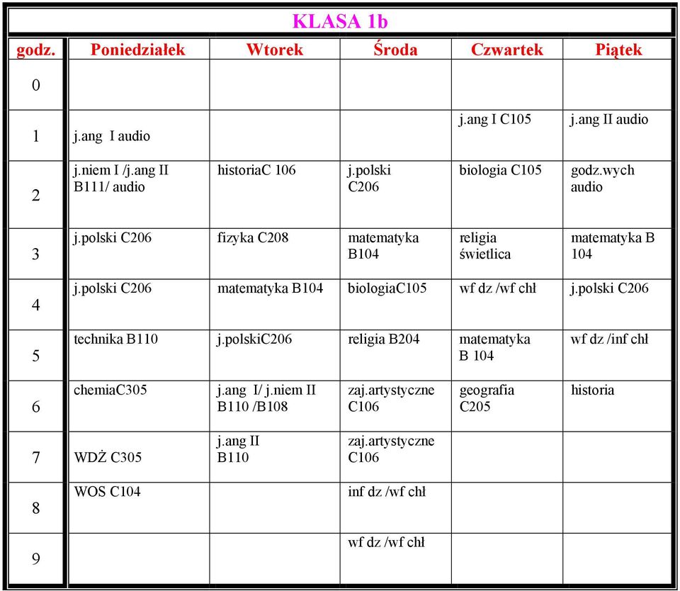 polski C matematyka B biologiac wf dz /wf chł j.polski C technika B j.