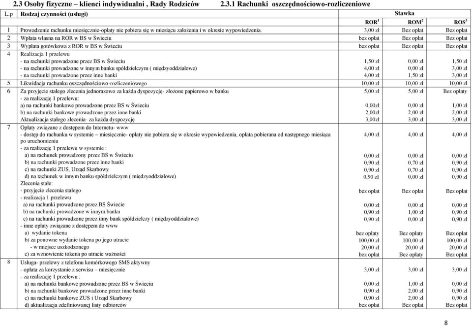 2 Wpłata własna na ROR w BS w Świeciu bez opłat 3 Wypłata gotówkowa z ROR w BS w Świeciu bez opłat 4 Realizacja 1 przelewu - na rachunki prowadzone przez BS w Świeciu - na rachunki prowadzone w innym