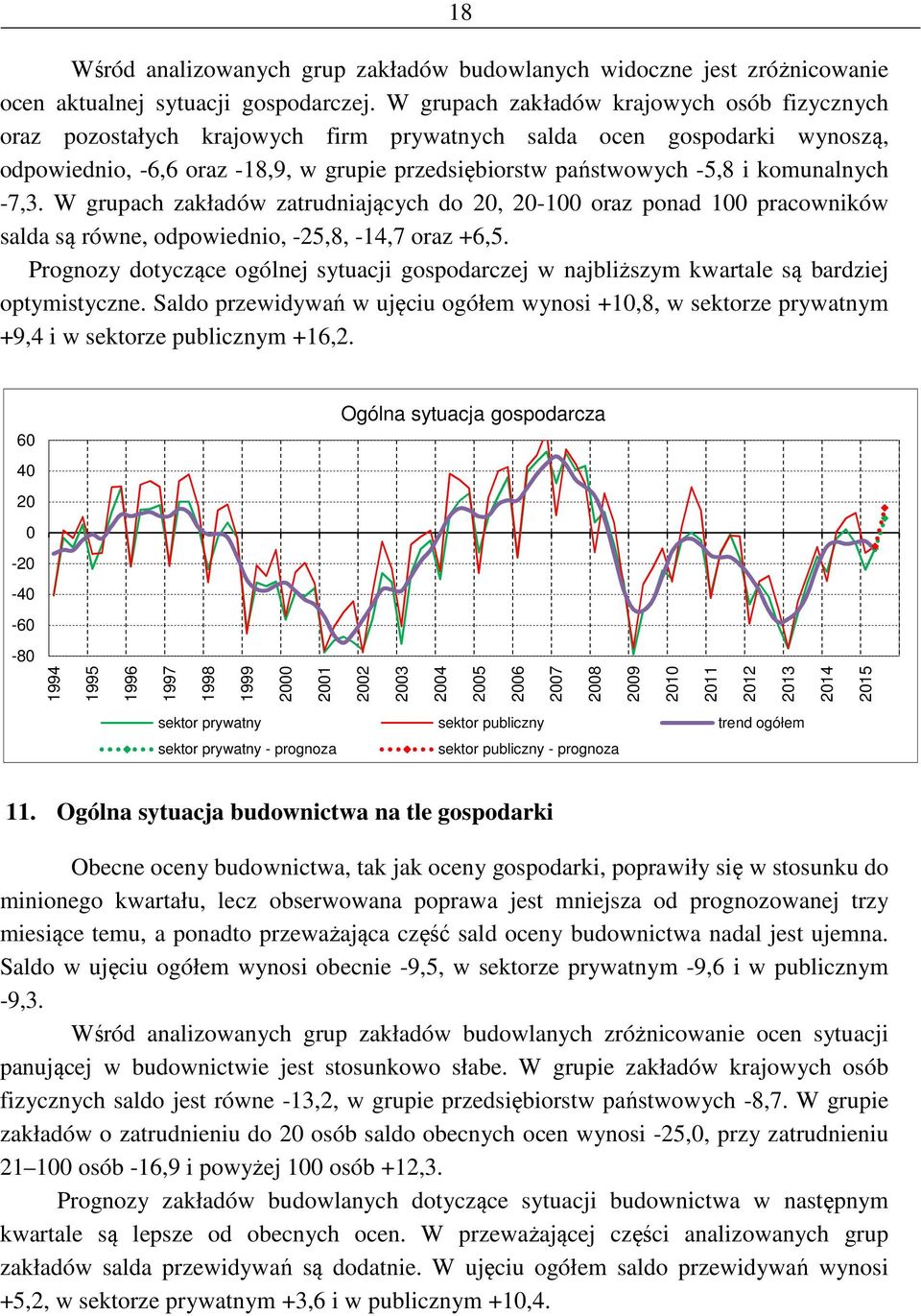 komunalnych -7,3. W grupach zakładów zatrudniających do, -1 oraz ponad 1 pracowników salda są równe, odpowiednio, -25,8, -14,7 oraz +6,5.