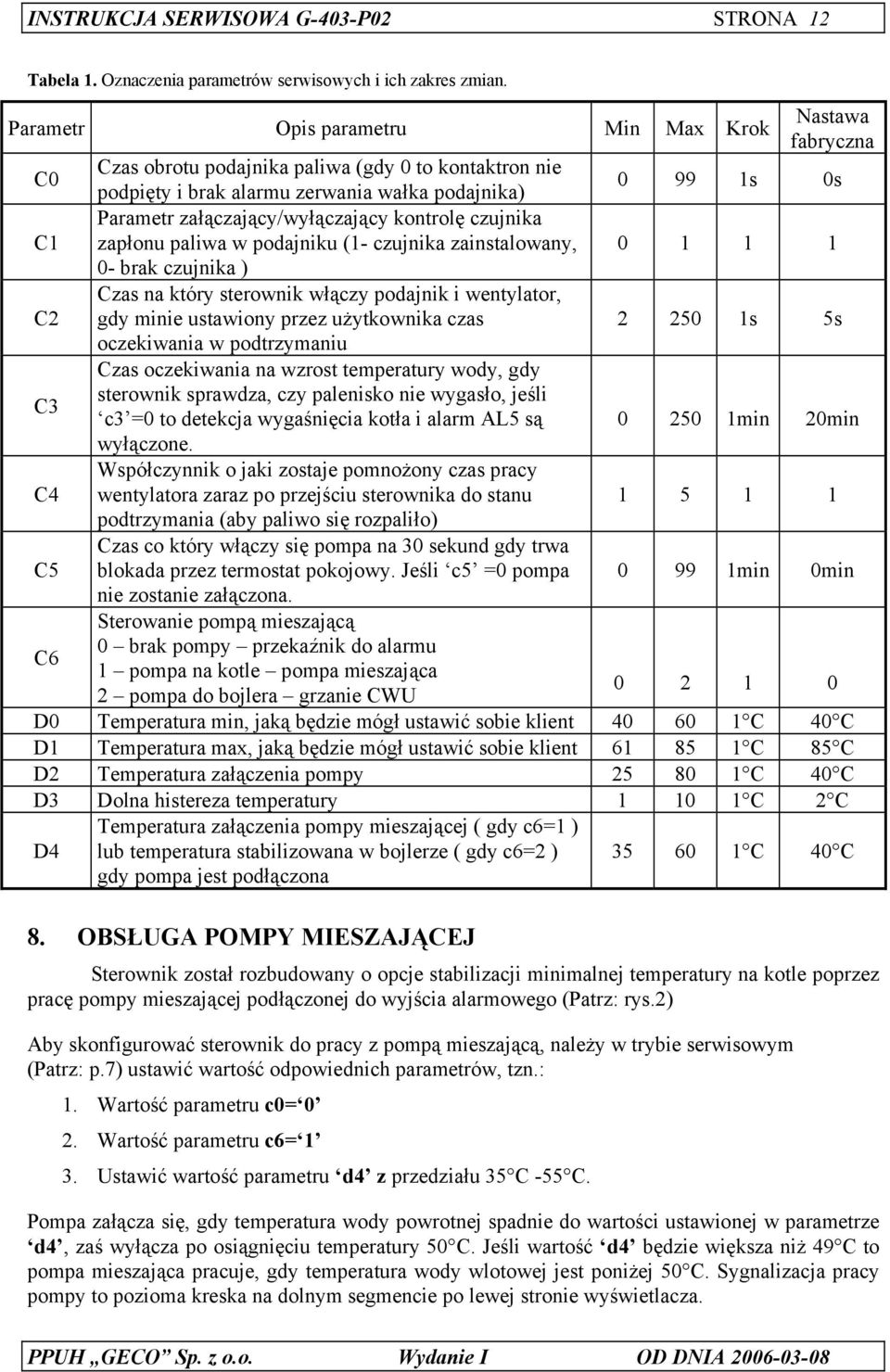 załączający/wyłączający kontrolę czujnika zapłonu paliwa w podajniku (1- czujnika zainstalowany, 0 1 1 1 0- brak czujnika ) C2 Czas na który sterownik włączy podajnik i wentylator, gdy minie
