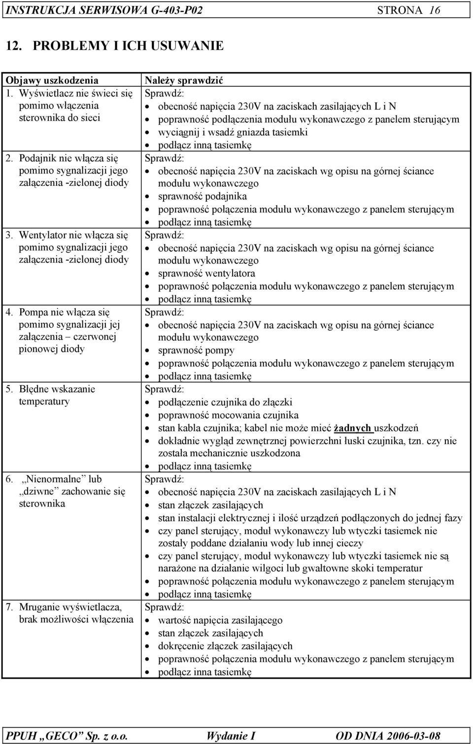 Pompa nie włącza się pomimo sygnalizacji jej załączenia czerwonej pionowej diody 5. Błędne wskazanie temperatury 6. Nienormalne lub dziwne zachowanie się sterownika 7.