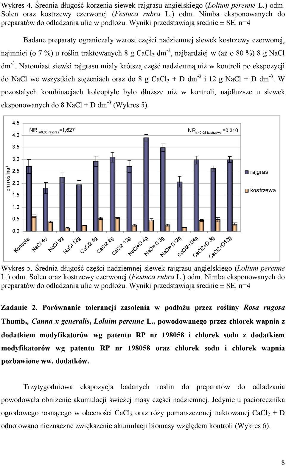 80 %) 8 g NaCl dm -3. Natomiast siewki rajgrasu miały krótszą część nadziemną niż w kontroli po ekspozycji do NaCl we wszystkich stężeniach oraz do 8 g CaCl 2 + D dm -3 i 12 g NaCl + D dm -3.