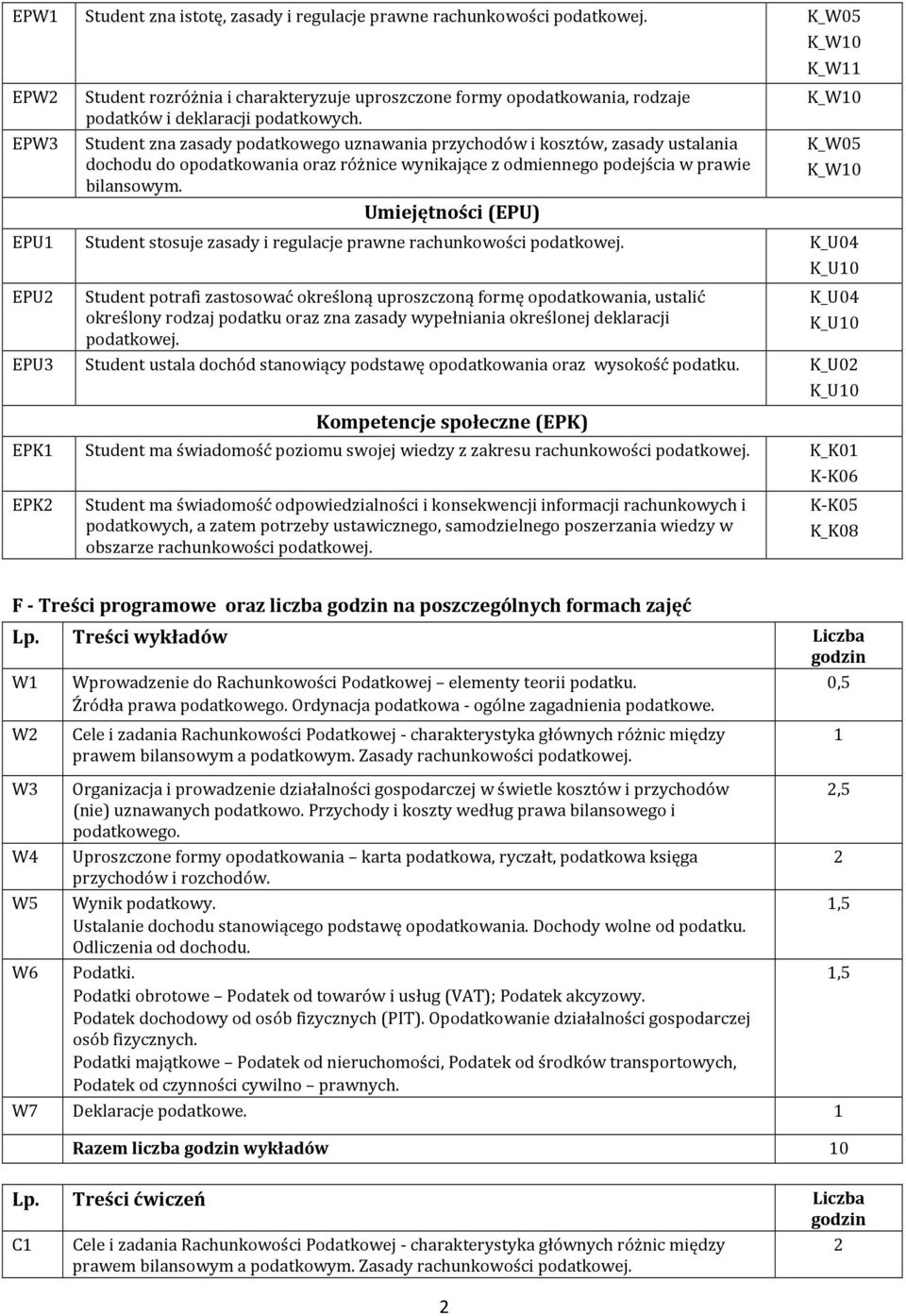 Umiejętności (EPU) EPU1 Student stosuje zasady i regulacje prawne rachunkowości podatkowej.