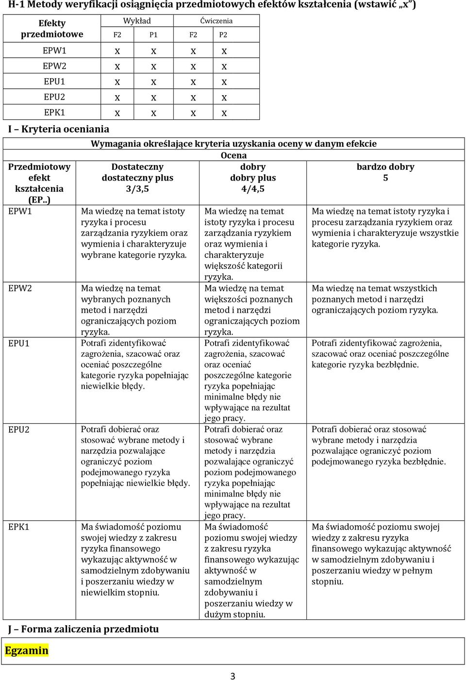 .) EPW1 EPW2 EPU1 EPU2 EPK1 Wymagania określające kryteria uzyskania oceny w danym efekcie Ocena Dostateczny dobry bardzo dobry dostateczny plus dobry plus 5 3/3,5 4/4,5 Ma wiedzę na temat istoty
