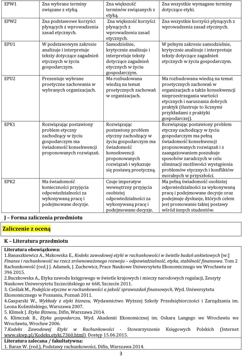 Rozwiązując postawiony problem etyczny zachodzący w życiu gospodarczym ma świadomość konsekwencji proponowanych rozwiązań.