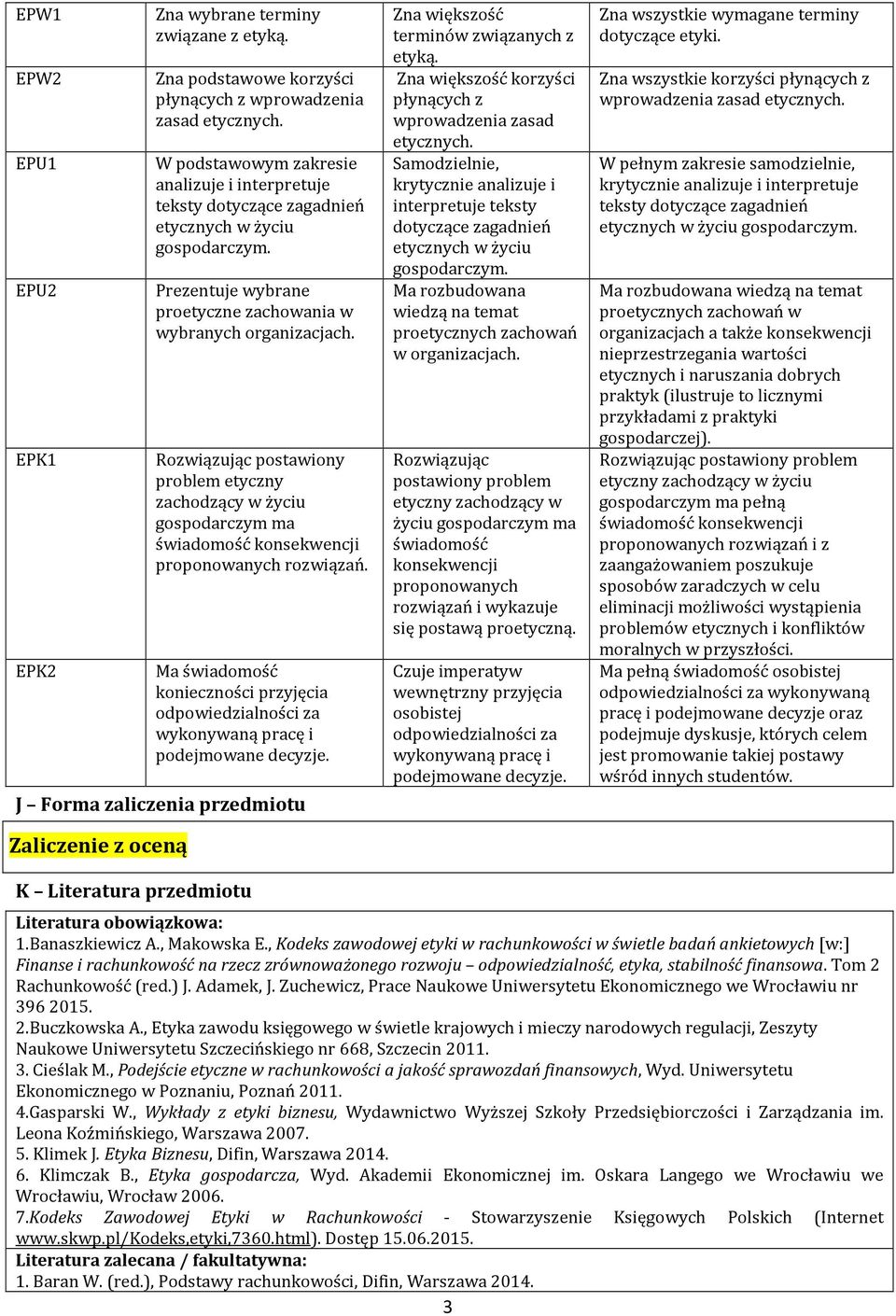 Rozwiązując postawiony problem etyczny zachodzący w życiu gospodarczym ma świadomość konsekwencji proponowanych rozwiązań.