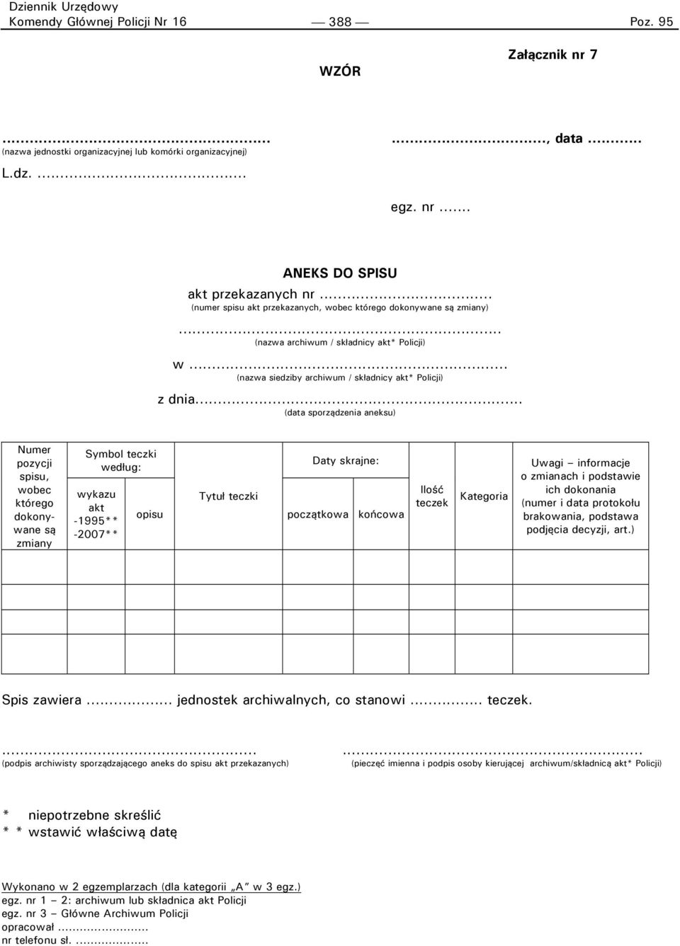 .. (data sporządzenia aneksu) Numer pozycji spisu, wobec którego dokonywane są zmiany Symbol teczki według: wykazu akt -1995** -2007** opisu Tytuł teczki Daty skrajne: początkowa końcowa Ilość teczek