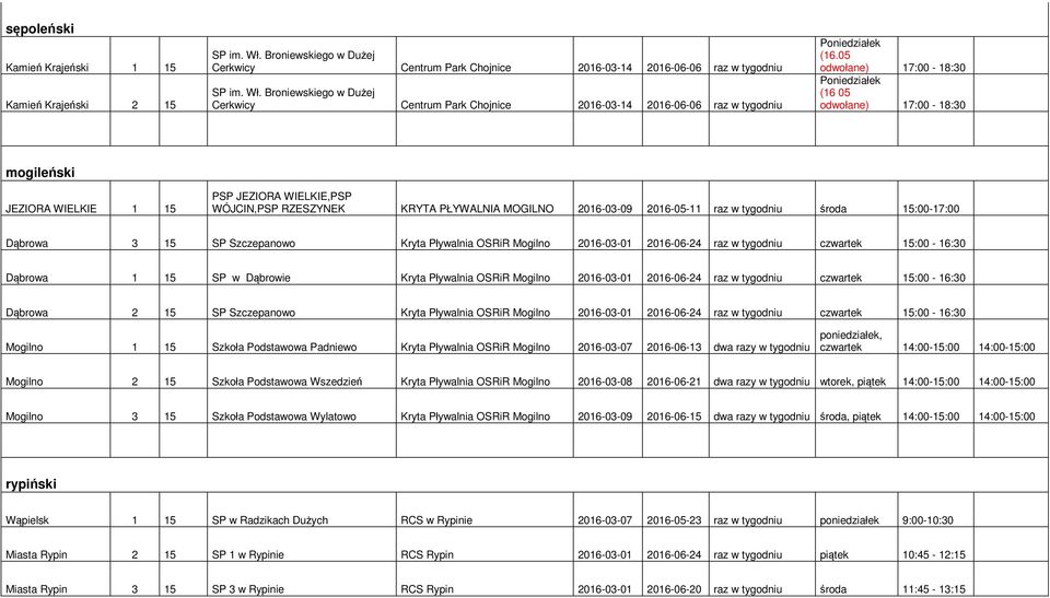tygodniu środa 15:00-17:00 Dąbrowa 3 15 SP Szczepanowo Kryta Pływalnia OSRiR Mogilno 2016-03-01 2016-06-24 raz w tygodniu czwartek 15:00-16:30 Dąbrowa 1 15 SP w Dąbrowie Kryta Pływalnia OSRiR Mogilno