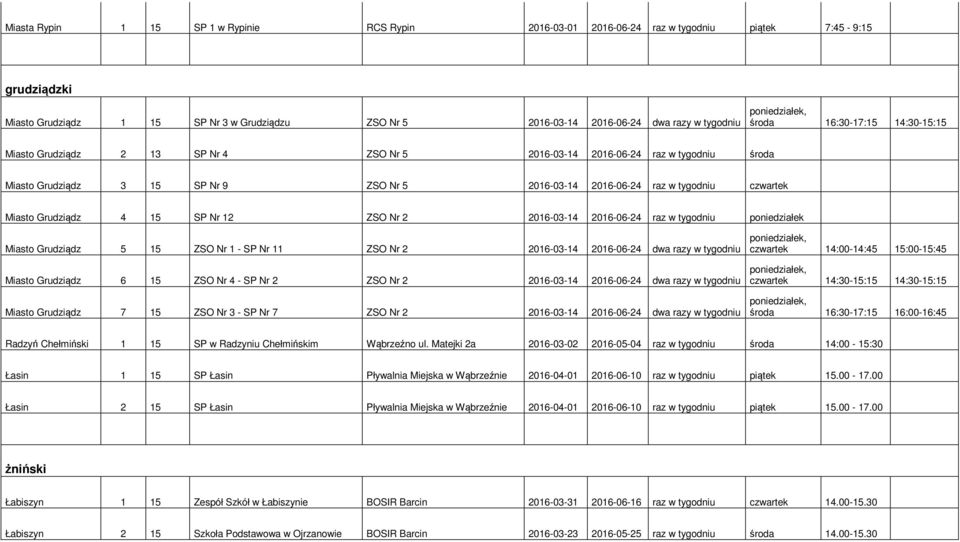 czwartek Miasto Grudziądz 4 15 SP Nr 12 ZSO Nr 2 2016-03-14 2016-06-24 raz w tygodniu poniedziałek Miasto Grudziądz 5 15 ZSO Nr 1 - SP Nr 11 ZSO Nr 2 2016-03-14 2016-06-24 dwa razy w tygodniu Miasto