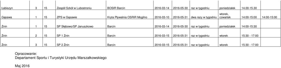 Słębowo/SP Januszkowo Barcin 2016-03-14 2016-05-30 raz w tygodniu poniedziałek 14:00-15:30 Żnin 2 15 SP 1 Żnin Barcin 2016-03-15 2016-05-31 raz w