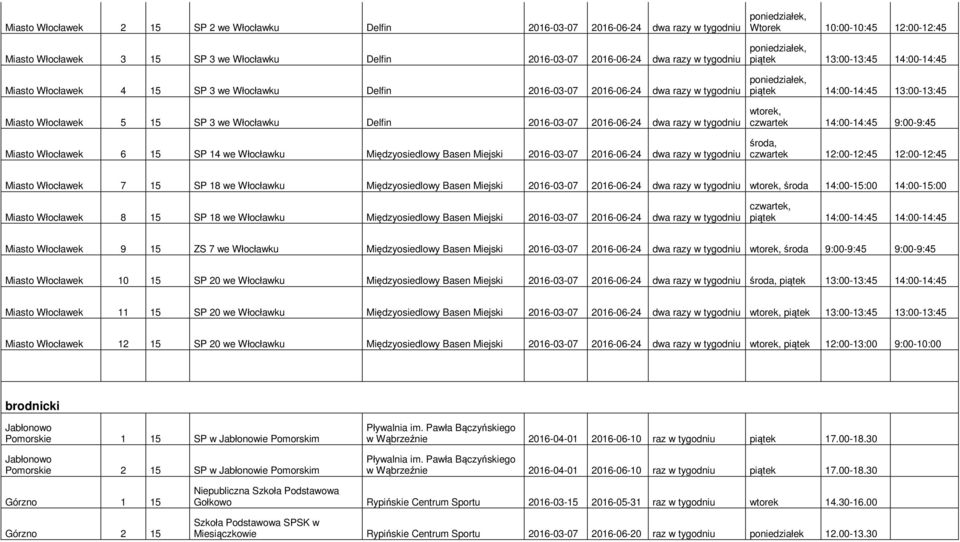Włocławek 6 15 SP 14 we Włocławku Międzyosiedlowy Basen Miejski 2016-03-07 2016-06-24 dwa razy w tygodniu piątek 13:00-13:45 14:00-14:45 piątek 14:00-14:45 13:00-13:45 czwartek 14:00-14:45 9:00-9:45