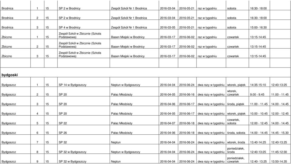 Zbicznie (Szkoła Podstawowa) Basen Miejski w Brodnicy 2016-03-17 2016-06-02 raz w tygodniu czwartek 13:15-14:45 Zespół Szkół w Zbicznie (Szkoła Podstawowa) Basen Miejski w Brodnicy 2016-03-17