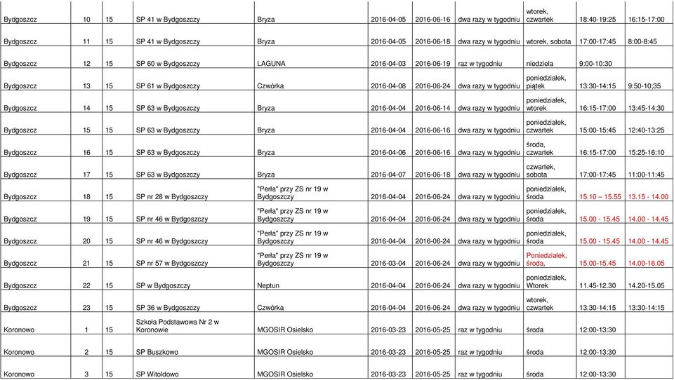 razy w tygodniu Bydgoszcz 14 15 SP 63 w Bydgoszczy Bryza 2016-04-04 2016-06-14 dwa razy w tygodniu Bydgoszcz 15 15 SP 63 w Bydgoszczy Bryza 2016-04-04 2016-06-16 dwa razy w tygodniu Bydgoszcz 16 15