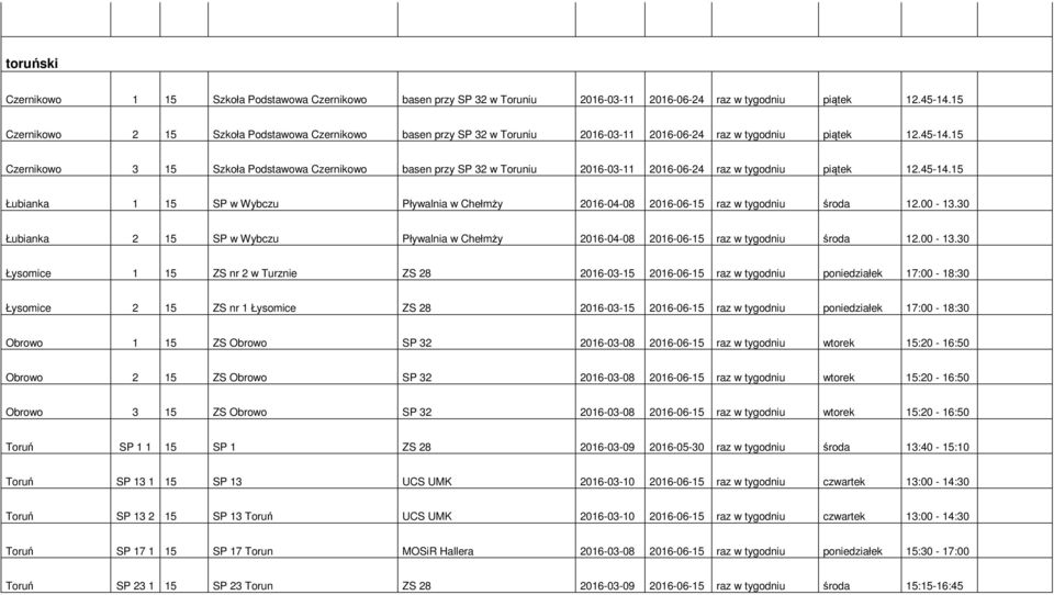 15 Czernikowo 3 15 Szkoła Podstawowa Czernikowo basen przy SP 32 w Toruniu 2016-03-11 2016-06-24 raz w tygodniu piątek 12.45-14.