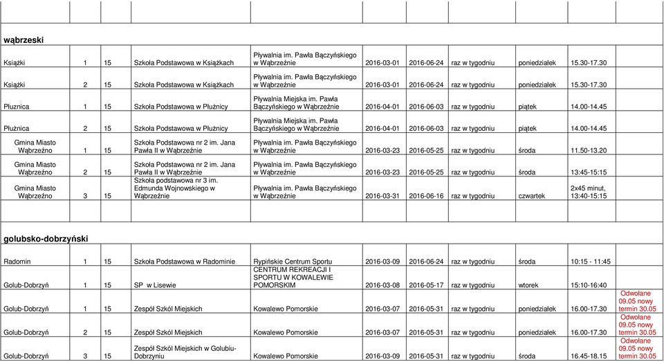 Pawła Bączyńskiego w Wąbrzeźnie 2016-04-01 2016-06-03 raz w tygodniu piątek 14.00-14.45 Pływalnia Miejska im. Pawła Bączyńskiego w Wąbrzeźnie 2016-04-01 2016-06-03 raz w tygodniu piątek 14.00-14.45 Gmina Miasto Wąbrzeźno 1 15 Gmina Miasto Wąbrzeźno 2 15 Gmina Miasto Wąbrzeźno 3 15 Szkoła Podstawowa nr 2 im.