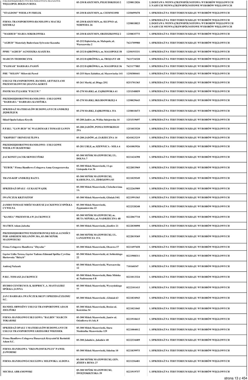 NORWIDA 26 1250018823 "MARBUD" MARIA SOKOŁOWSKA 05-250 RADZYMIN, ORZESZKOWEJ 2 1250835775 "AGBUD" Materiały Budowlane Sylwester Kaszuba 05-252 Dąbrówka, m. Małopole, ul.