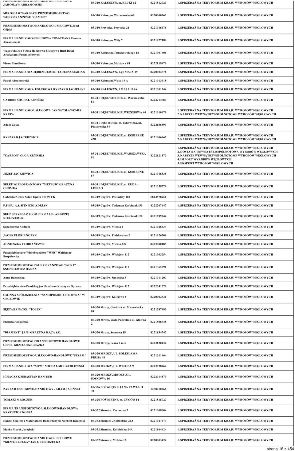 8221016676 FIRMA HANDLOWO-USŁUGOWA TOM-TRANS Tomasz Abramowski 05-310 Kałuszyn, Wity 7 8221927188 Wąsowski Jan Firma Handlowa-Usługowa Hurt-Detal Artykułami Przemysłowymi 05-310 Kałuszyn,