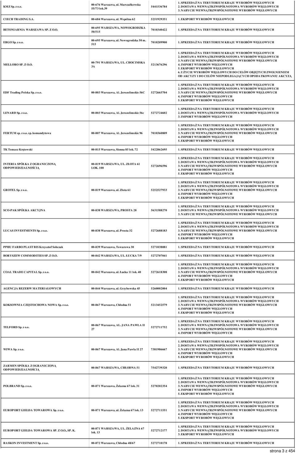 CHOCIMSKA 3A 5213676296 EDF Trading Polska Sp. z o.o. 00-803 Warszawa, Al. Jerozolimskie 56C 5272665704 LENARD Sp. z o.o. 00-803 Warszawa, Al. Jerozolimskie 56c 5272724602 3.