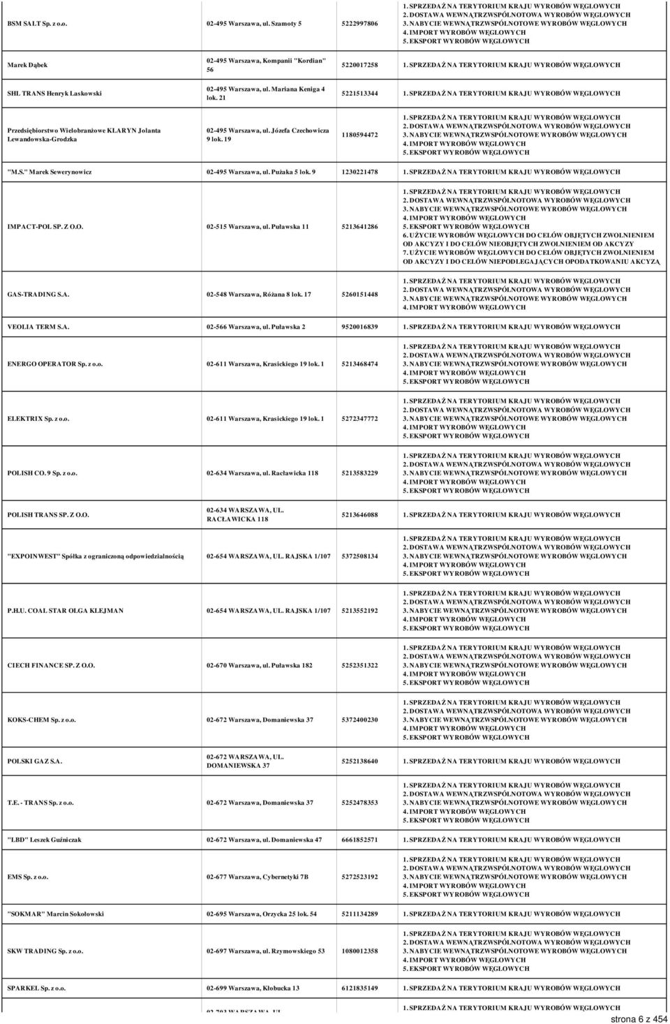 Pużaka 5 lok. 9 1230221478 IMPACT-POL SP. Z O.O. 02-515 Warszawa, ul. Puławska 11 5213641286 GAS-TRADING S.A. 02-548 Warszawa, Różana 8 lok. 17 5260151448 VEOLIA TERM S.A. 02-566 Warszawa, ul.